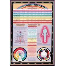 Color Therapy Wall Chart Chromotherapy Reference Chart