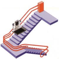 Weighing electronics specially for moving animals. Contributi Per L Acquisto Di Montascale Disabili Com
