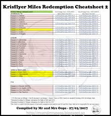 The Ultimate Cheatsheet To Redeem Krisflyer Miles For Award