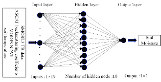 Thank you all of threads poster member inform all of you please don't break any rule. The Architecture Of The Nn Model Download Scientific Diagram