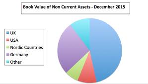 We did not find results for: Rolls Royce Holdings Mind The Equity Gap Otcmkts Rycef Seeking Alpha
