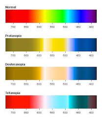 All content should be somehow relevant to color blindness. If Red Green Color Blindness Is The Most Prevalent One In Twelve Men Are Color Blind Should You Rely Solely On C Blinds Color Vision Graphic Design Careers