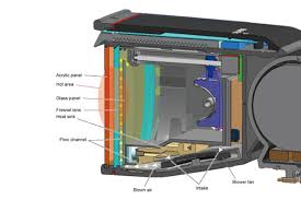 Flashes | Speedlite EL-1 | Canon USA