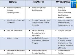 Sat Must Revision Chapters Sat Prep Quadratics Quadratic Equation
