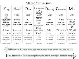 21 Unfolded Liquid Measurement Chart For Children