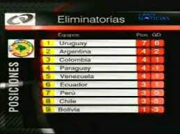 Igual confio en nuestra seleccion y creo que vamos a clasificar, vamos argentina!! Tabla De Posiciones Eliminatorias Sudamerica Y Proximas Fechas Youtube