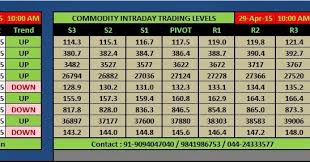 Forex Commodity Live Rates Forex Commodity Rates Live