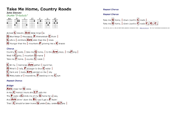 Take Me Home Country Roads John Denver Http Myuke Ca Ukelele Songs Ukulele Ukulele Songs
