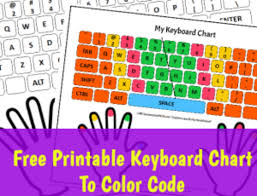 Coloring is a very useful hobby for kids. Printable Color Coding Keyboard Chart For Kids Pk1homeschoolfun
