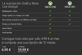¿buscas información, novedades o si merece la pena comprar algún título en concreto? Que Incluye Xbox Live Gold Para Xbox One Y Xbox 360 Microsoft Expertos