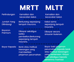 Temukan lagu terbaru favoritmu hanya di lagu 123 stafaband planetlagu. Takaful Rumah Perbezaan Diantara Mrtt Vs Mltt Facebook
