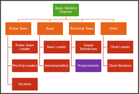 organization chart bridgepoint music