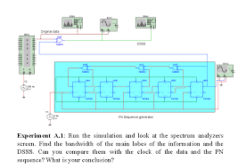 It supports test automation, sharing of setup and shutdown code for tests, aggregation of tests into collections, and independence of the tests from the reporting. Solved Run The Simulation And Look At The Spectrum Analyzers Screen Find 1 Answer Transtutors