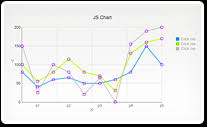 Js Charts Free Javascript Charts