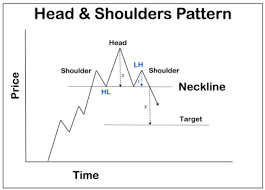 solved the following price chart depict the movement in u