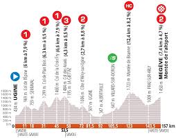 La page officielle du critérium du dauphiné ! Criterium Du Dauphine 4 Lennard Kamna Gewinnt Als Solist
