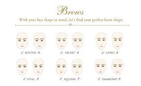 Eyebrow Face Chart Perfect Eyebrows Face Shapes Types Of