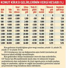 Ne Kadar Emlak Vergisi Odeyecegim Martini
