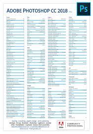 Photoshop Cc 2018 Keyboard Shortcut Poster Windows Photoshop Keyboard Photoshop Shortcut Photoshop Shortcut Keys