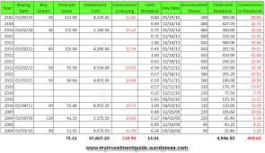 Stock Market Stock Market Beginners