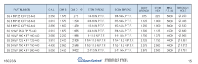 Super Swivels Male Pipe N P T F X Female Pipe N P T F