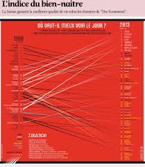 Infographie L Indice Du Bien Naitre Infographie Agence De Design Geographie