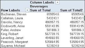 The Ultimate Guide To Using Pivot Tables Activia Training Microsoft Excel Tutorial Excel Tutorials Pivot Table