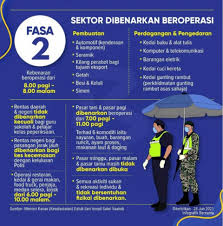 Penggunaan sistem applikasi semakan no plat kenderaan jpj ini boleh digunakan tanpa dikenakan sebarang bayaran. Ppn 5 Negeri Beralih Ke Fasa Kedua My Adha