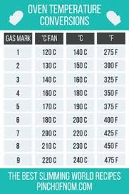 We did not find results for: 180 C To F Oven