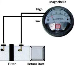 External Static Pressure In Hvac Systems Part One