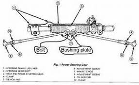 replacing inner tie rod bushings dodgeintrepid net forums dodge rod tie ford replacing inner tie rod bushings
