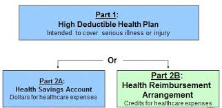 You control more of your health care dollars. Hdhp Hsa Slide Presentation