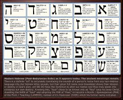 Hebrew Letter Meanings Chart And Gematria Examples Of