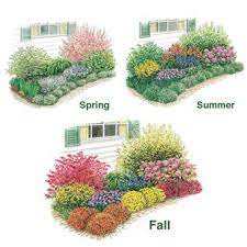 Three Seasons Of Beauty Garden Flower Garden Design Garden Planning Beauty Gardens