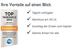 Nibc direct 1 www.nibcdirect.de tagesgeld 2,75 % 2,75 % den ersten platz gab es drei, für den 2,75 % denizbank 1 www.denizbank.de online sparen 2,75 % 2,75 % 2,75 % Nibc Direct Tagesgeldkonto Im Test Erfahrungen Testbericht