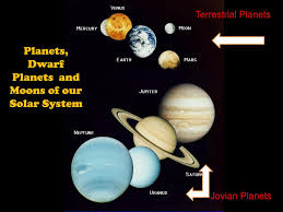 Maybe you would like to learn more about one of these? Ppt Planets Dwarf Planets And Moons Of Our Solar System Powerpoint Presentation Id 5950763