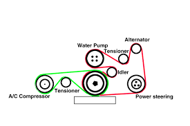 1996 1997 1998 1999 2000 2001 2002 2003 engines: 1999 Bmw 540i Engine Diagram Wiring Diagram Recent Loot Adapter Loot Adapter Cosavedereanapoli It