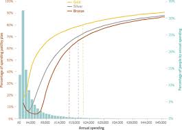 Official site of affordable care act. Marketplace Plans Provide Risk Protection But Actuarial Values Overstate Realized Coverage For Most Enrollees Health Affairs