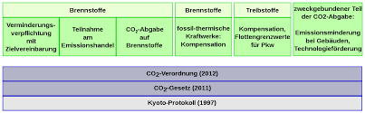 Der botschafter von @protectourwintersswitzerland @dyule erklärt, weshalb wir dieses privileg nutzen müssen, um uns für die umwelt stark zu machen. File Ch Co2 Gesetz Svg Wikimedia Commons