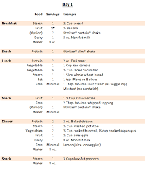 Healthy Fat Free Diet Chart 2019