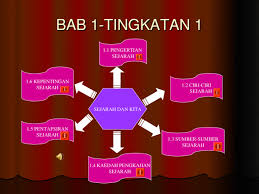 Savesave nota sejarah tingkatan 4 bab 7 for later. Bab 7 Tingkatan 1 Ppt Powerpoint
