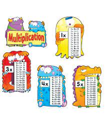 Multiplication Fact Monsters Bulletin Board Set Grade 2 5 In 2021 Monster Bulletin Boards Multiplication Multiplication Facts