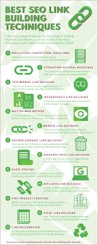 Best Seo Link Building Techniques With Semrush Infographic 800x2000px Want To Learn For A Good Source To Learn The Best Link Building Best Seo Tools Best Seo
