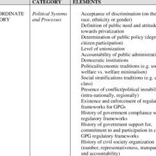 Pdf Framework For Analysing Links Between Globalization Health