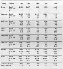 Unik set solutions sdn bhd. Asean Japan Relations