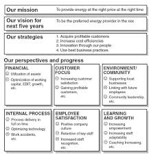 When you decide to monitor your business by collecting all. Creating Key Performance Indicator Kpi Reports And Dashboard Design