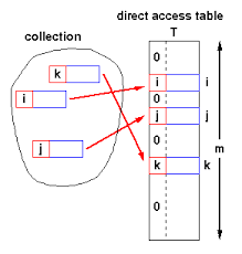 In 1604 robert cawdrey had to explain in table alphabeticall, the first monolingual english dictionary, nowe if the word, which thou. Data Structures And Algorithms Hash Tables