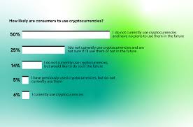 By joel khalili 18 may 2021. Uncharted Territory Why Consumers Are Still Wary About Adopting Cryptocurrency Kaspersky Official Blog