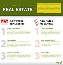 When The Real Estate Market Crashed Many Homeowners Looking To Sell Property Found Themselves O Real Estate Infographic Real Estate Tips Real Estate Marketing