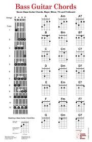 bass guitar chord charts poster includes the seven basic